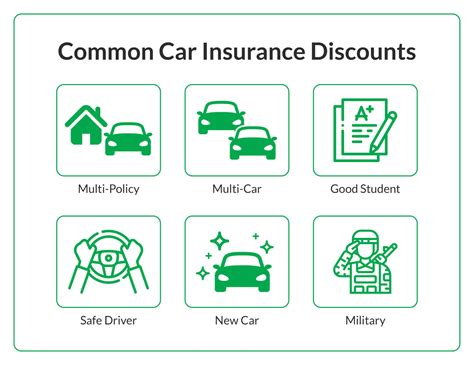 what are aaa insurance discounts available